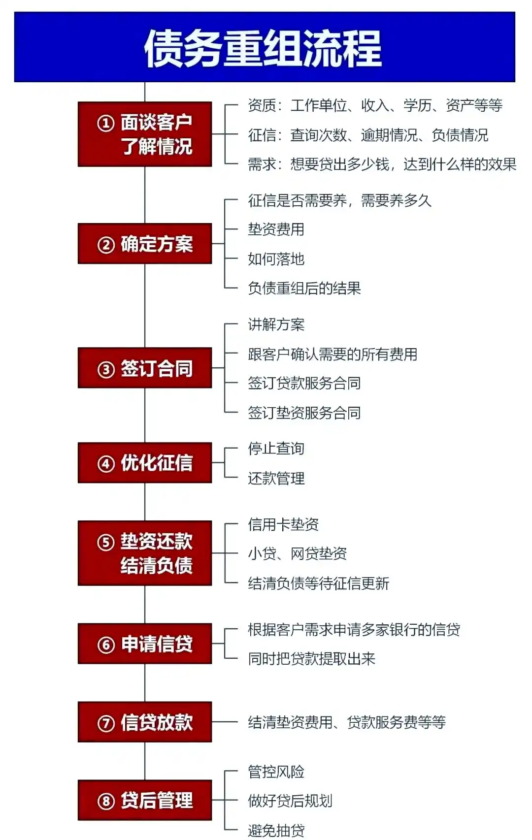 在博望，中小企业也可以债务重组吗？